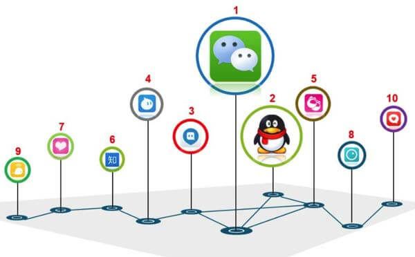 APP會(huì)被小程序取代嗎？APP開發(fā)與小程序開發(fā)之爭-咕嘟網(wǎng)絡(luò)科技